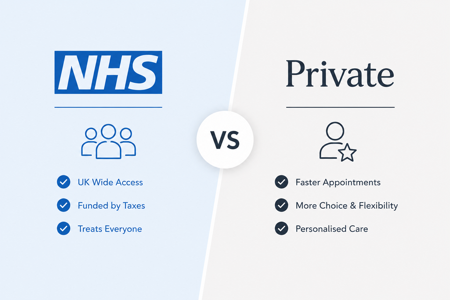 TRT in the UK NHS vs private