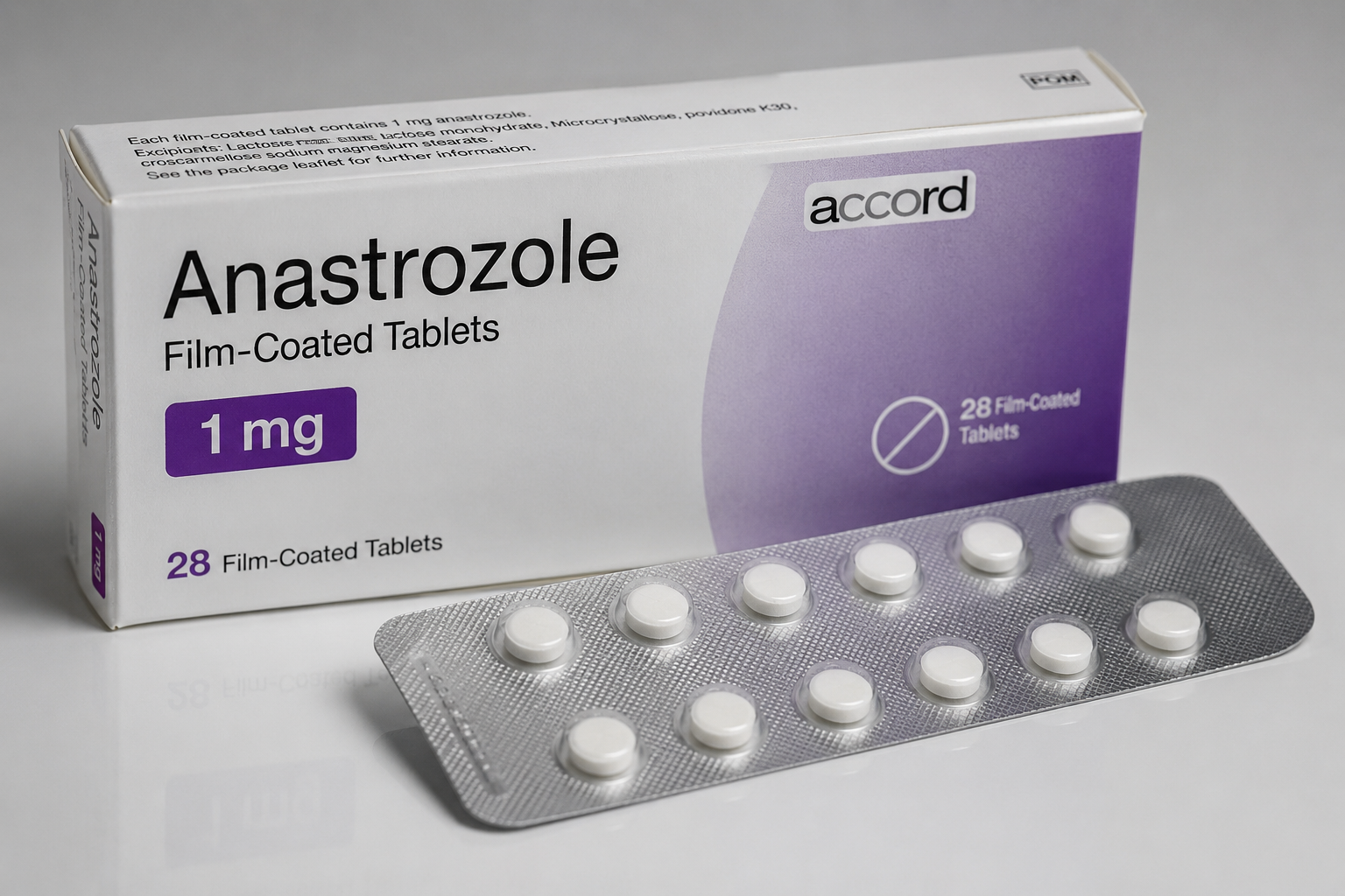 Anastrozole and TRT guide