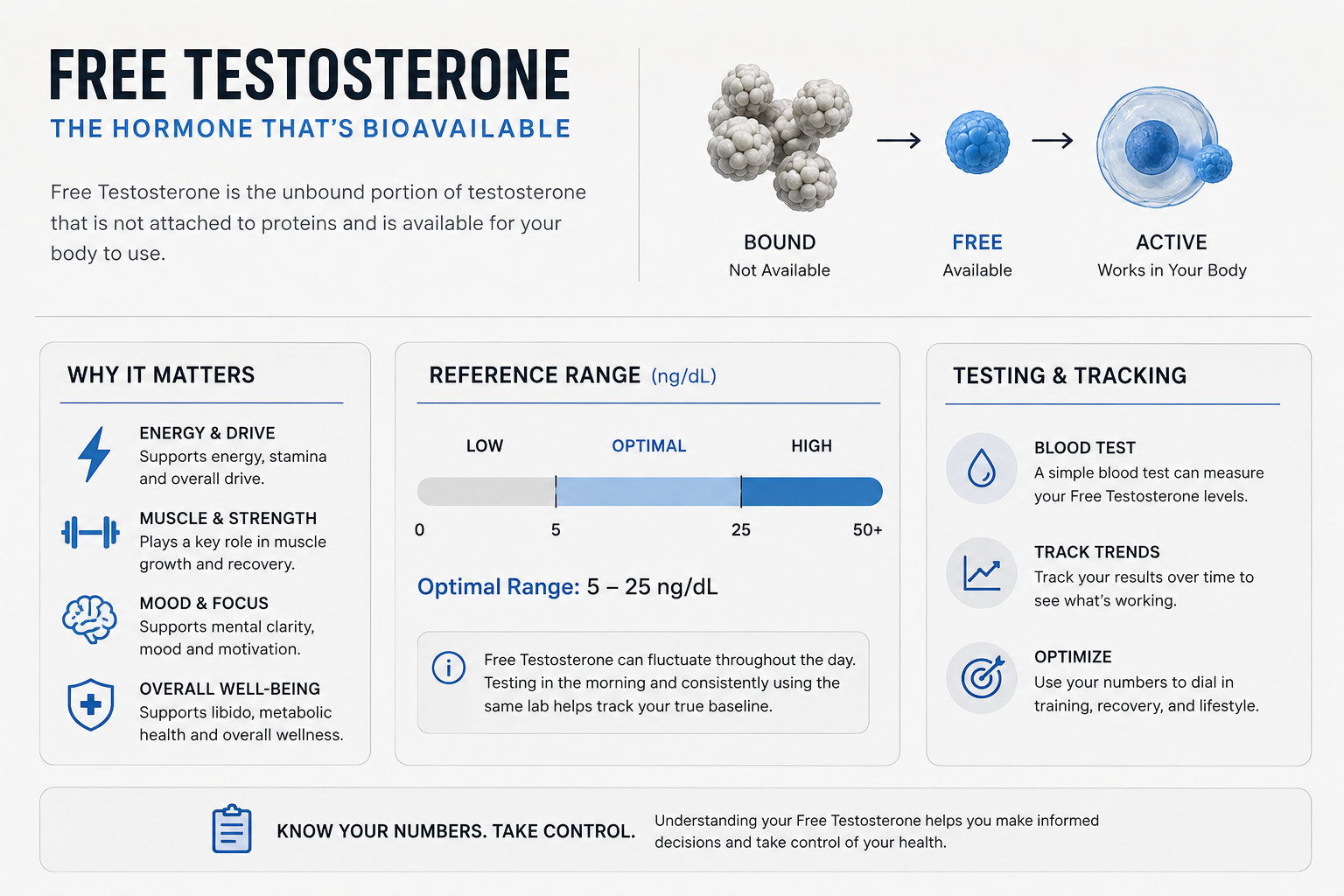 Free Testosterone Calculator