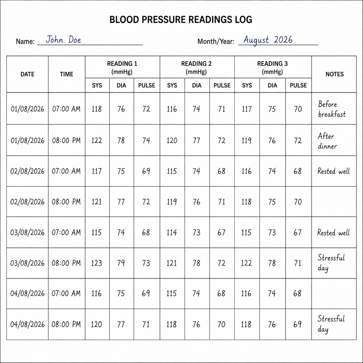 Medical chart or blood pressure reading