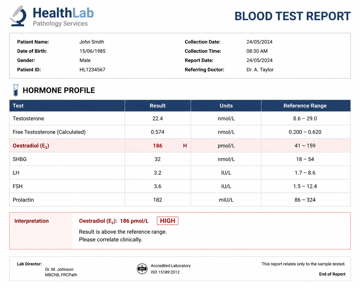 Oestradiol blood testing during testosterone replacement therapy