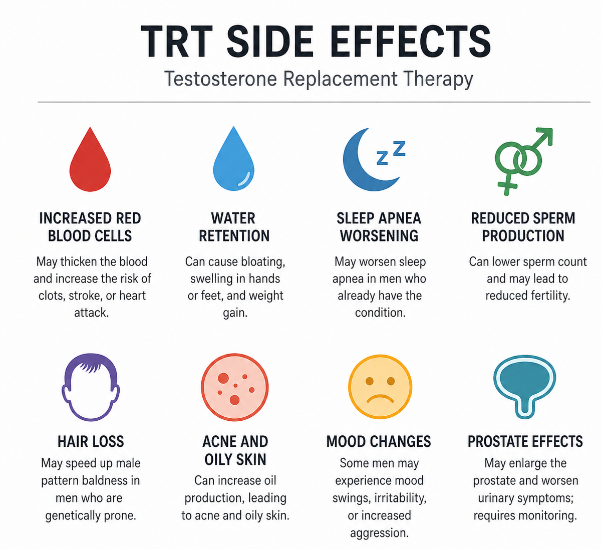 TRT side effects and monitoring