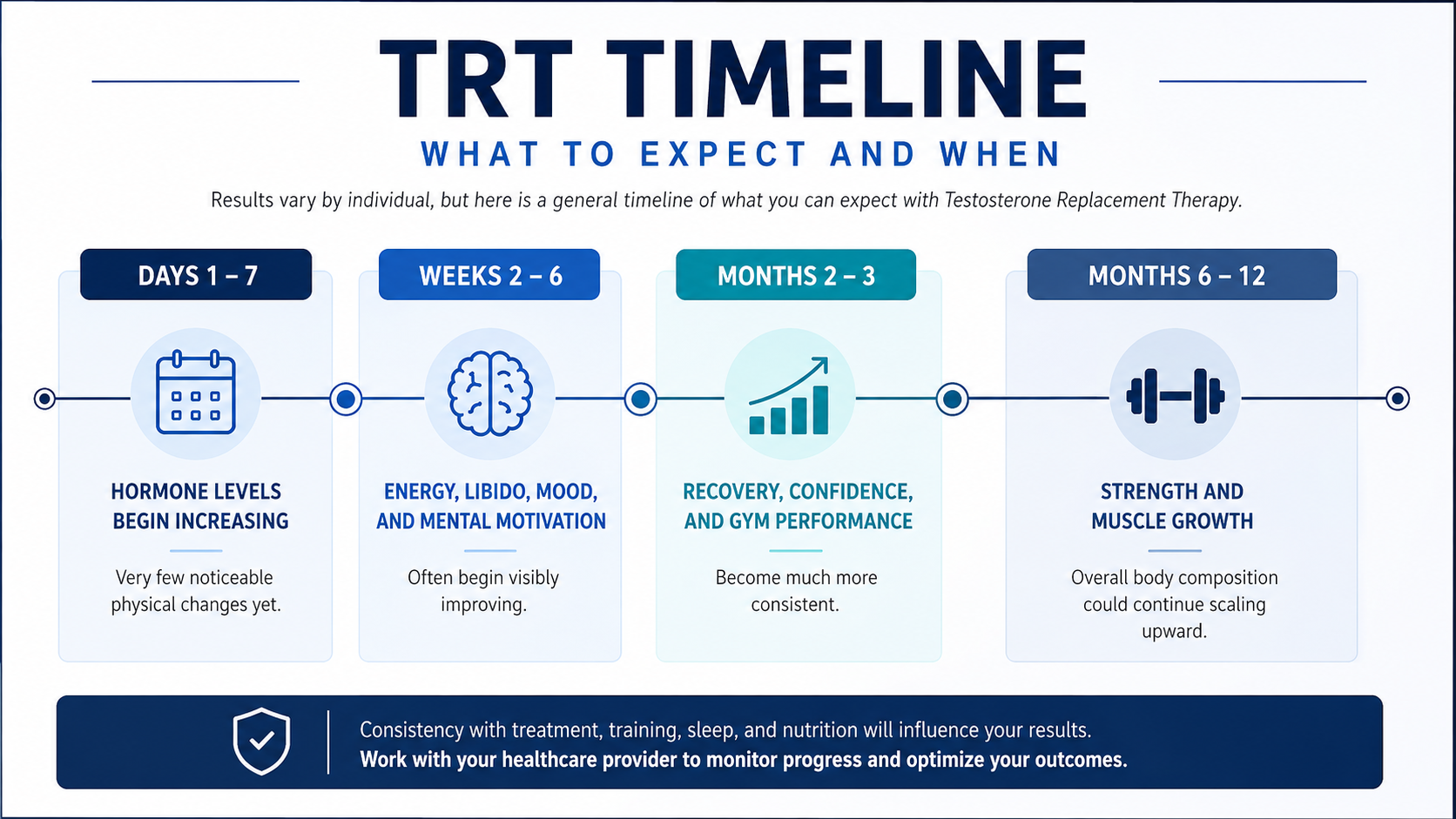 The Complete TRT Timeline Infographic